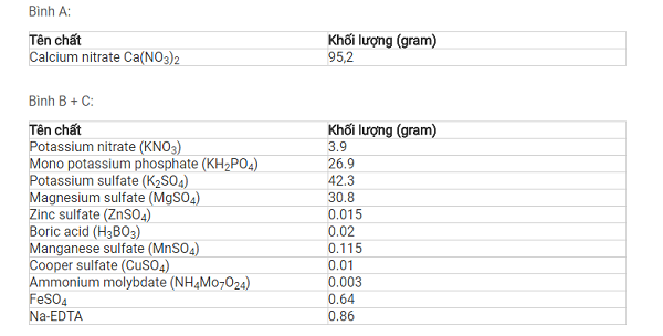 hướng dẫn pha chế dung dịch thủy canh
